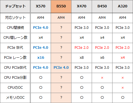 sm バス 安い コントローラ amd