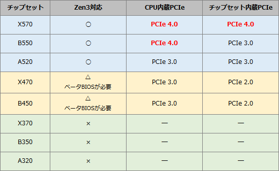 CPU mbセット　動作確認済み どこまで知っている？マザーボードのスペック講座 | 株式会社アスク