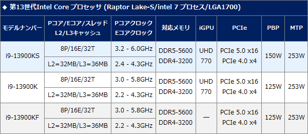 最大6GHzを達成したCore i9-13900KSとは - AKIBA