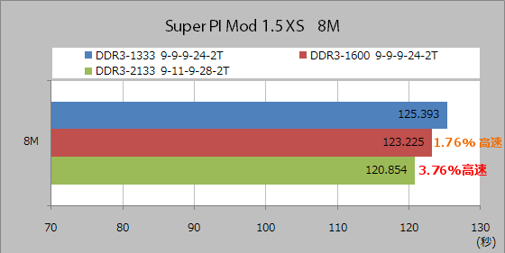 PI-32M