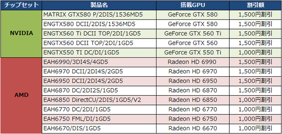 ASUSグラフィックカード割引