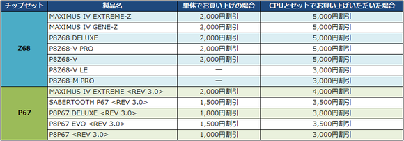 ASUS価格表