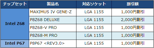 ASUS秋祭りSP