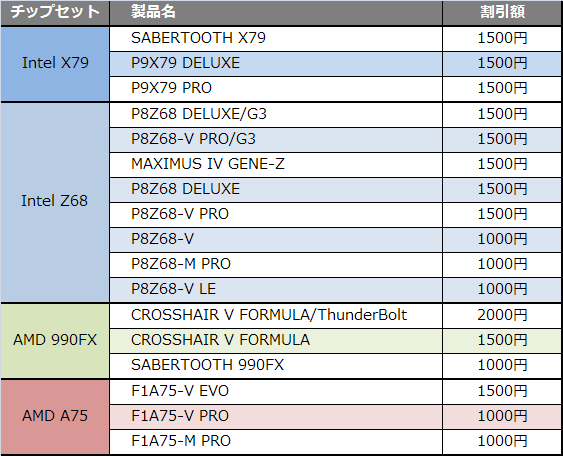 ASUS 11月キャンペーン