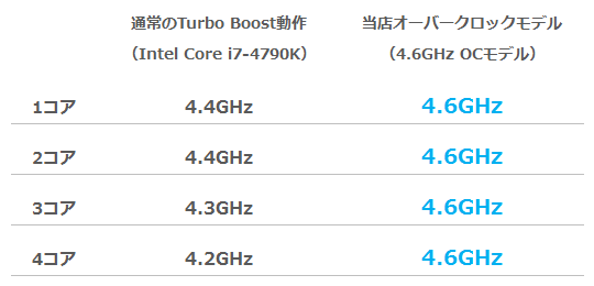 TB-4600MHzOC