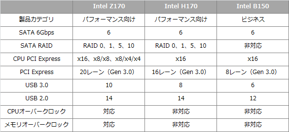 Intel_100