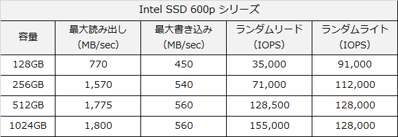 intel ssd 600