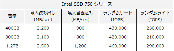 intel ssd 750