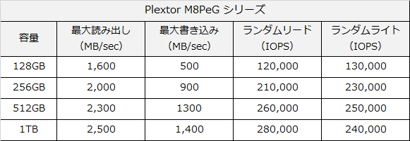 plextor m8peg