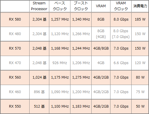 RX 500 シリーズ