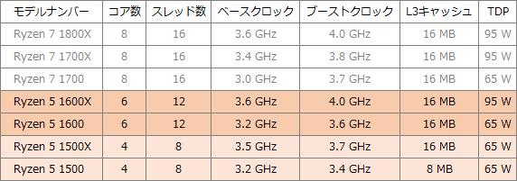 ラインナップ