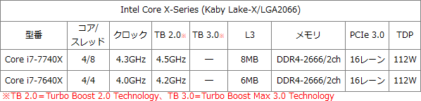 LGA2066_Kaby Lake-X