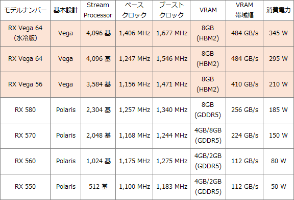 RX Vega