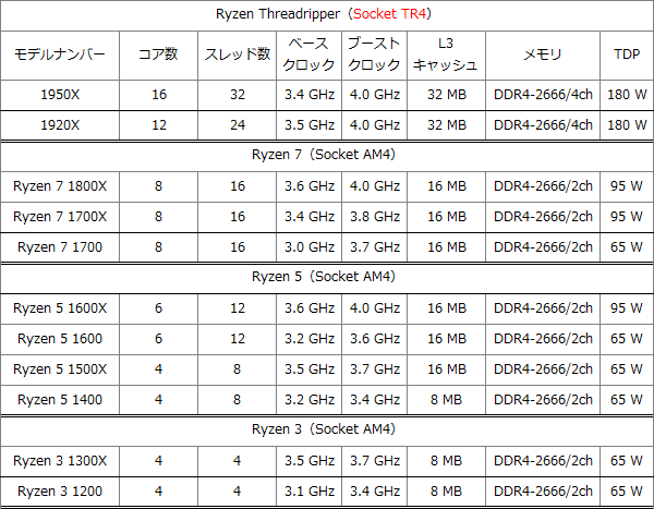 AMD Ryzen シリーズ