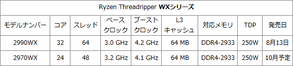 WXシリーズ