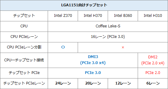 LGA1151-PCIe