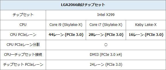 LGA2066-PCIe