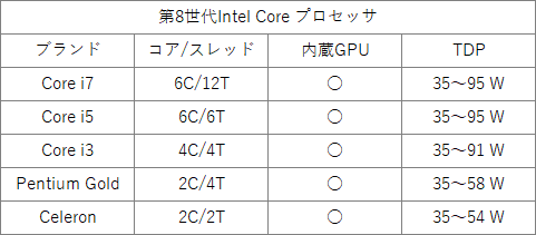 8th Gen Intel Core