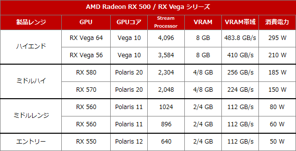 AMD RX