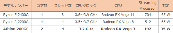 Athlon 200GE