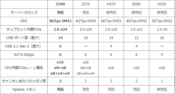 Intel 300 Chipset