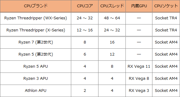 AMDラインナップ_1