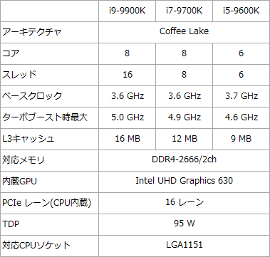 Intel 9th Gen CPU