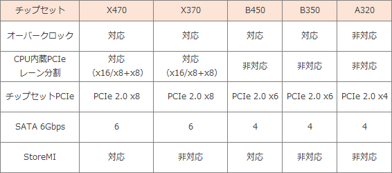 AMD 300-400 chip