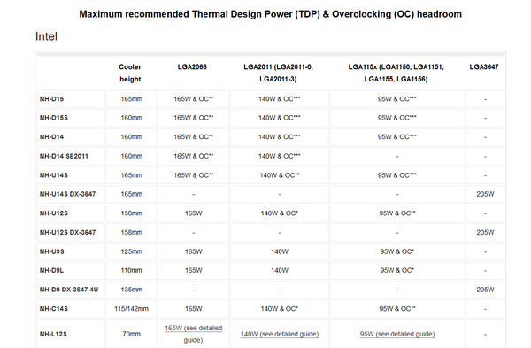 noctua_TDP