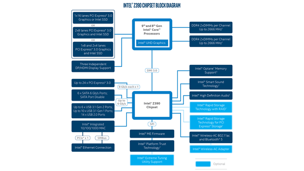 z390-chipset-block-diagram-16x9