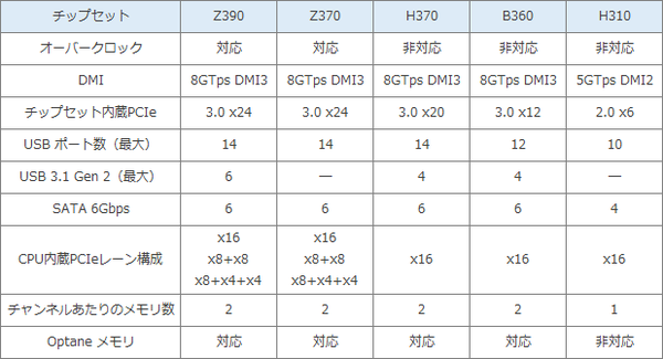 Intel 300 chip