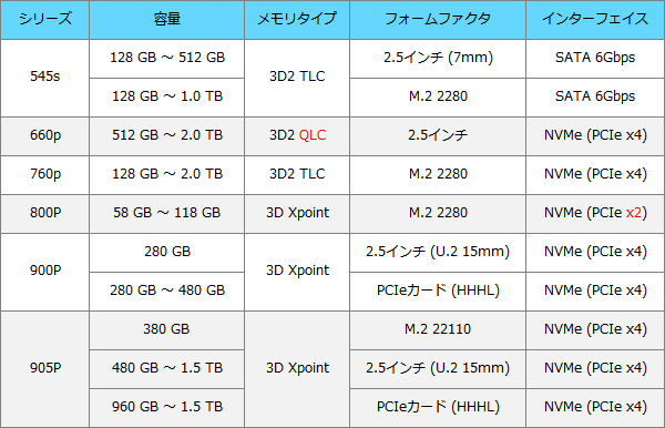 Intel SSD