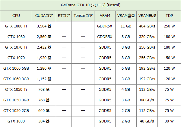 GeForce GTX シリーズ-201902