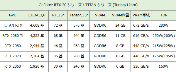 GeForce RTX シリーズ-201902