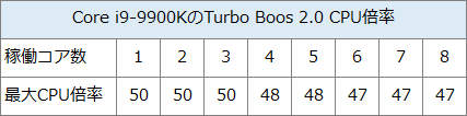 9900K-TB2