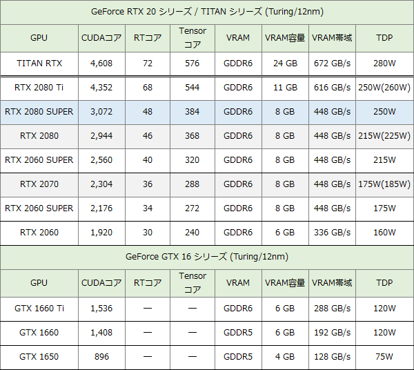 GeForce 2019-07