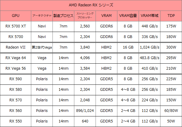 Radeon 2019-07