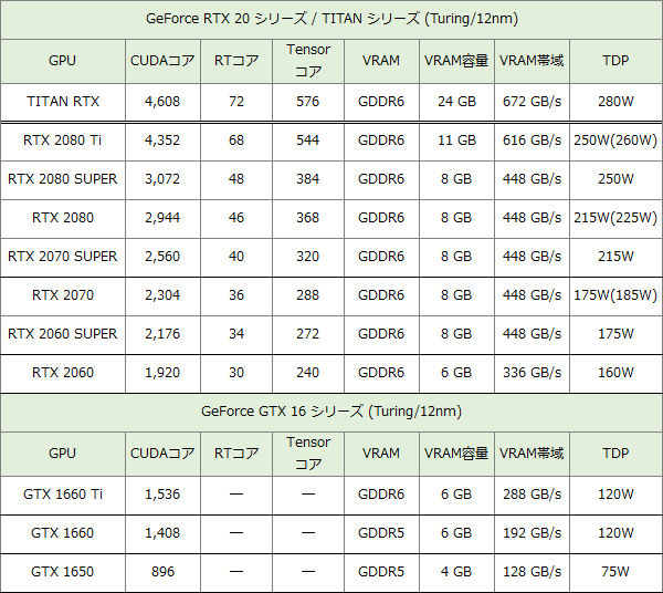 NVIDIA GPU-2019-0831