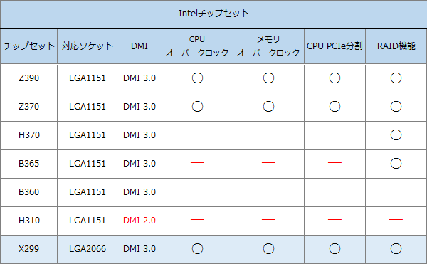 Intelチップセット-2019-0831