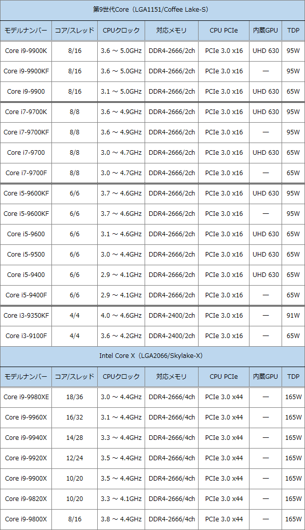 Intel CPU-2019-0831