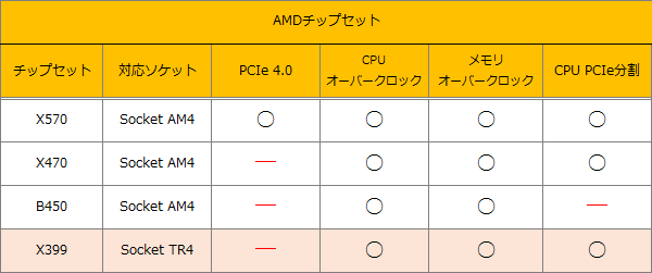 AMDチップセット2019-0831