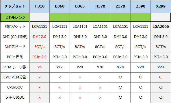 チップセット_Intel-ミドルレンジ