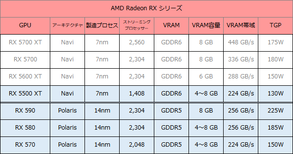 AMD GPU_ローエンド