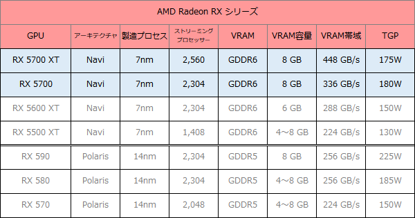 AMD GPU_ハイエンド