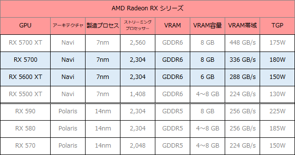 AMD GPU_ミドルレンジ