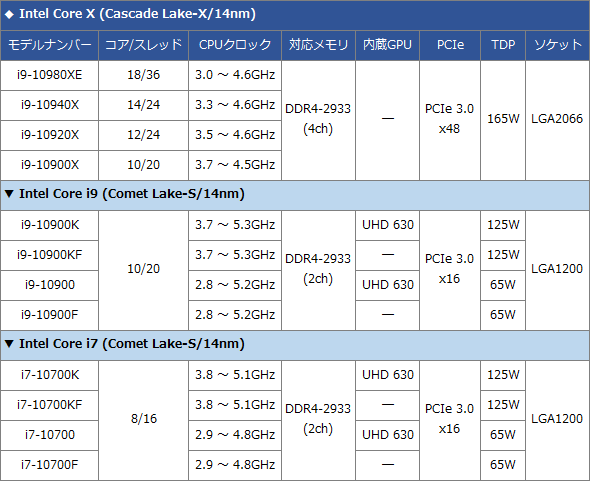 2020-08-Intel-H