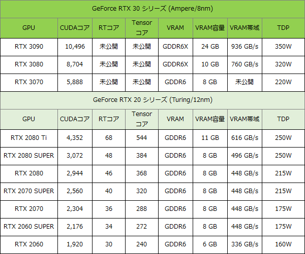 RTX 30 シリーズ