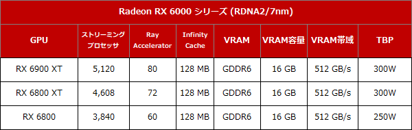 RDNA2