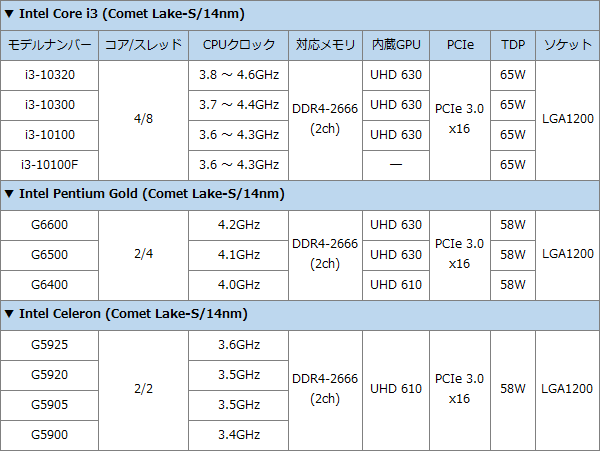 INTEL-2101-LOW