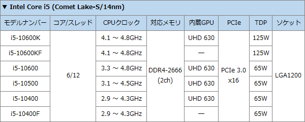 INTEL-2101-MID